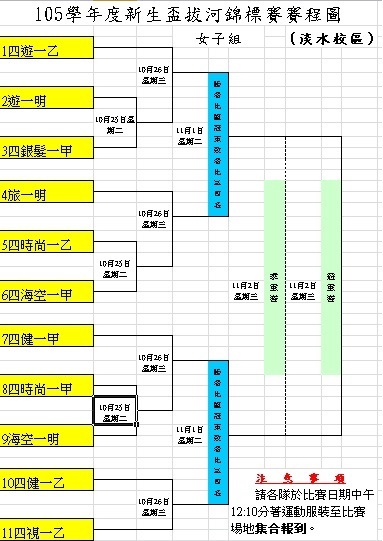 105學年度新生盃拔河錦標賽時尚系賽程 請大家踴躍到場加油圖片